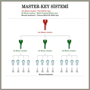 Master Key Master Barel Kilit Ofis